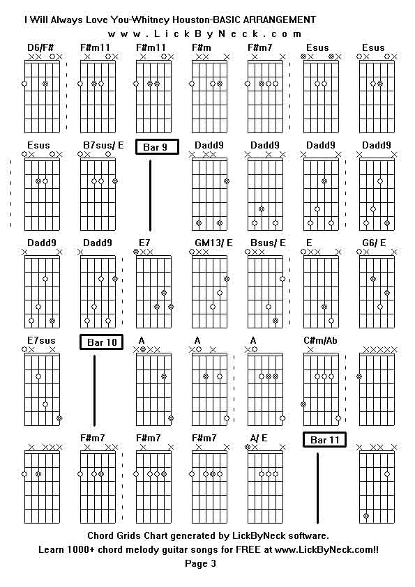 Chord Grids Chart of chord melody fingerstyle guitar song-I Will Always Love You-Whitney Houston-BASIC ARRANGEMENT,generated by LickByNeck software.